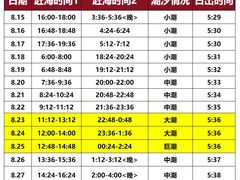 -巧克力渔家.小船海鲜家常菜(万平口店)