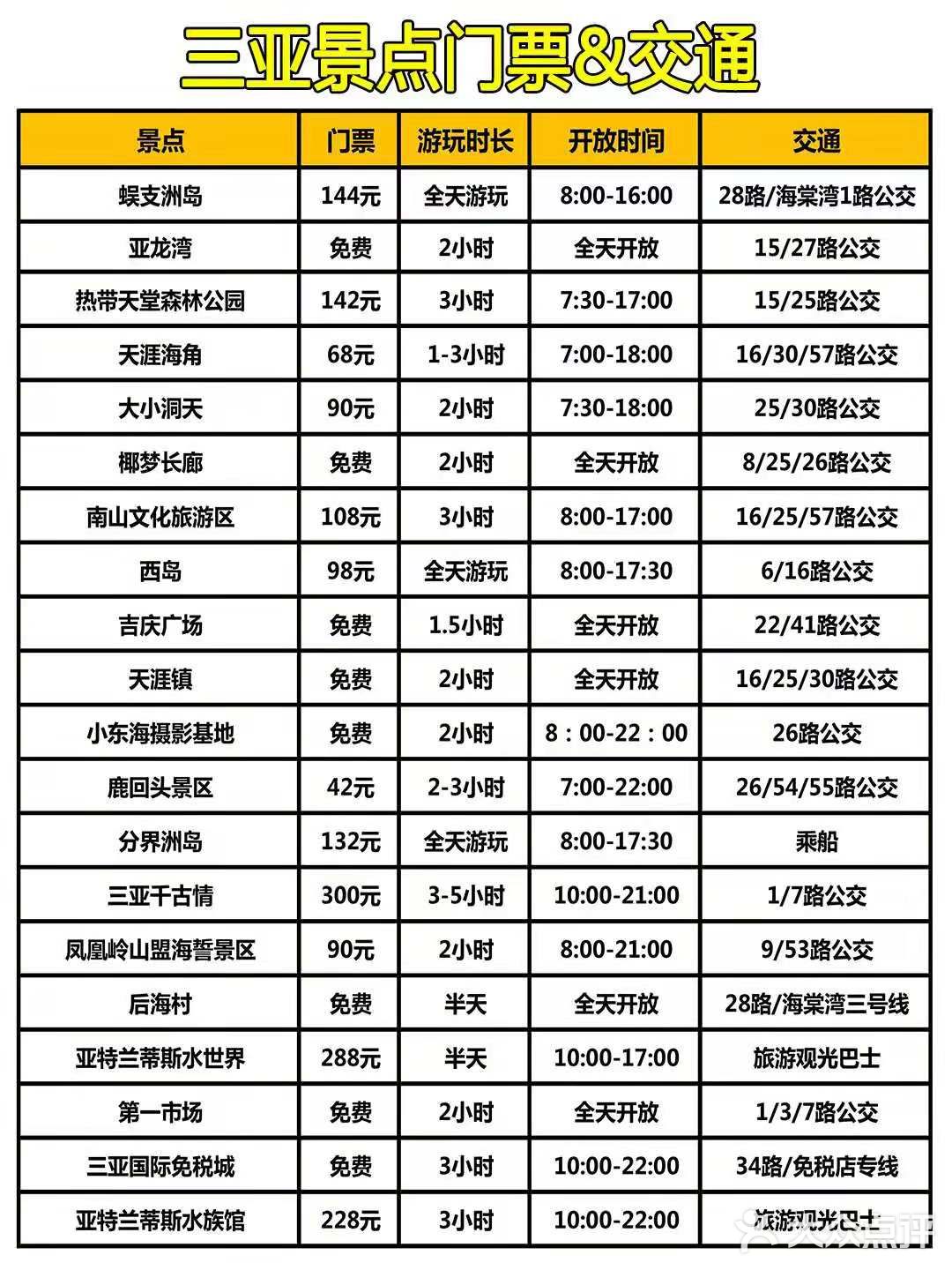 三亚旅游之景点门票交通防坑行程全攻略