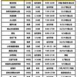 三亚旅游之景点门票交通防坑行程全攻略