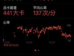 -超级猩猩健身·团课(淮海百盛店)