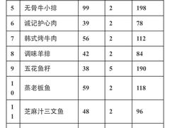 一品诚记烤肉(中南路店)-一品诚记烤肉·甄选店(中南路店)