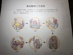 -厨邦酱油文化博览馆