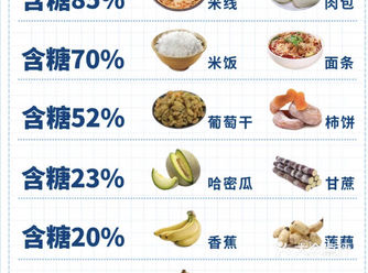 揭秘！控糖期要小心的“糖分刺客”！！！