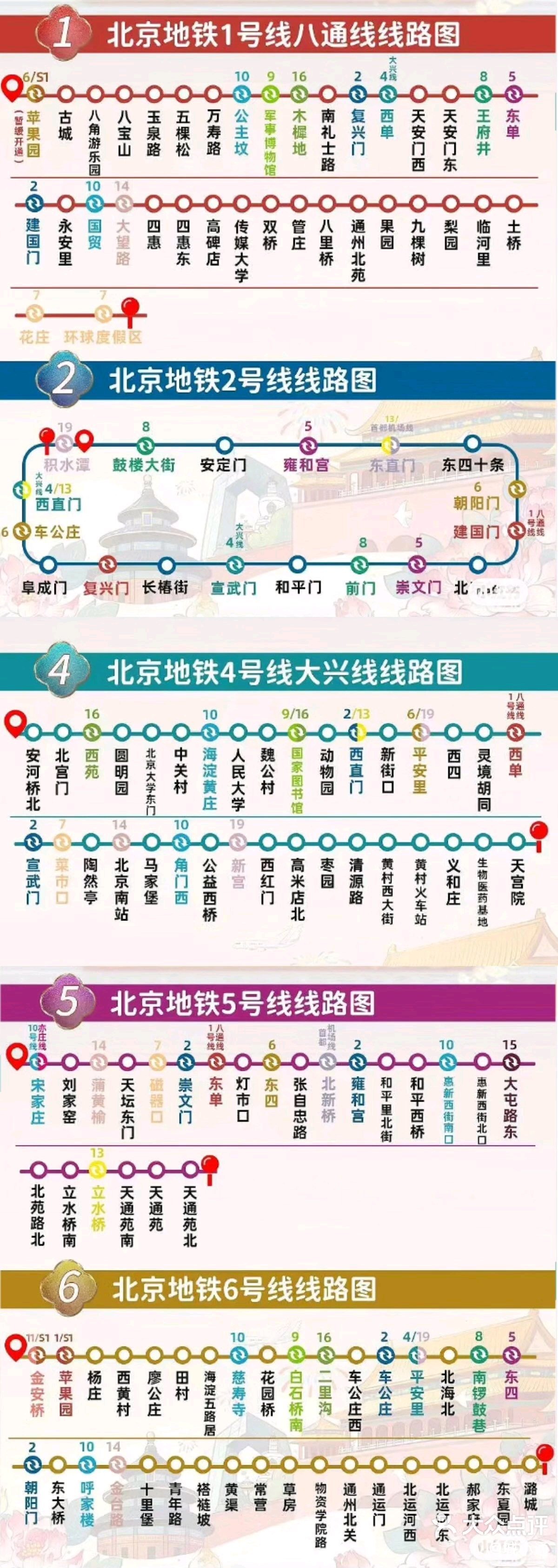 北京地铁路网图,最全攻略