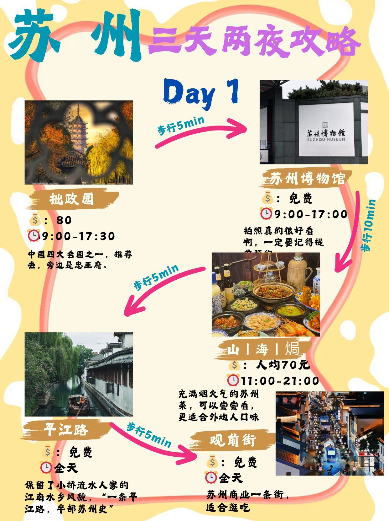 💖行程安排:
day1🌈:
