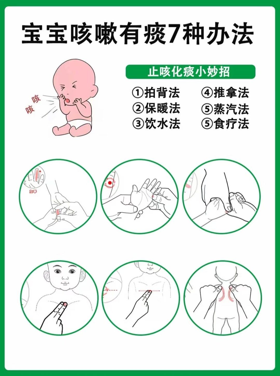 小儿治咳 个实用偏 科学调理相关图片1