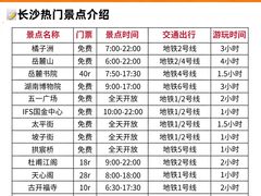 -7mall美食潮地标