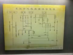 -东北民族民俗博物馆