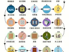 -居丽装饰空间设计(总部)