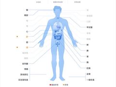 -爱康国宾体检中心(五角场万达广场分院)