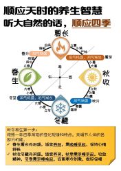 -慈蕊美容养生·专业经络调理