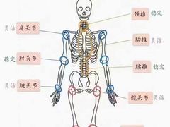 -星动力健身俱乐部(新塘店)