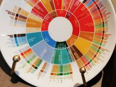 -星巴克臻选(沈阳大悦城店)