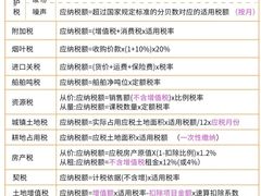 -满镒财税·注册公司·代理记账(徐汇店)