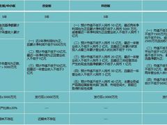 -企巴兔·注册公司代理记账