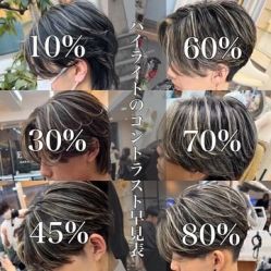 -Sying杉影日式烫染專門店