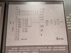 -隋唐大运河文化博物馆