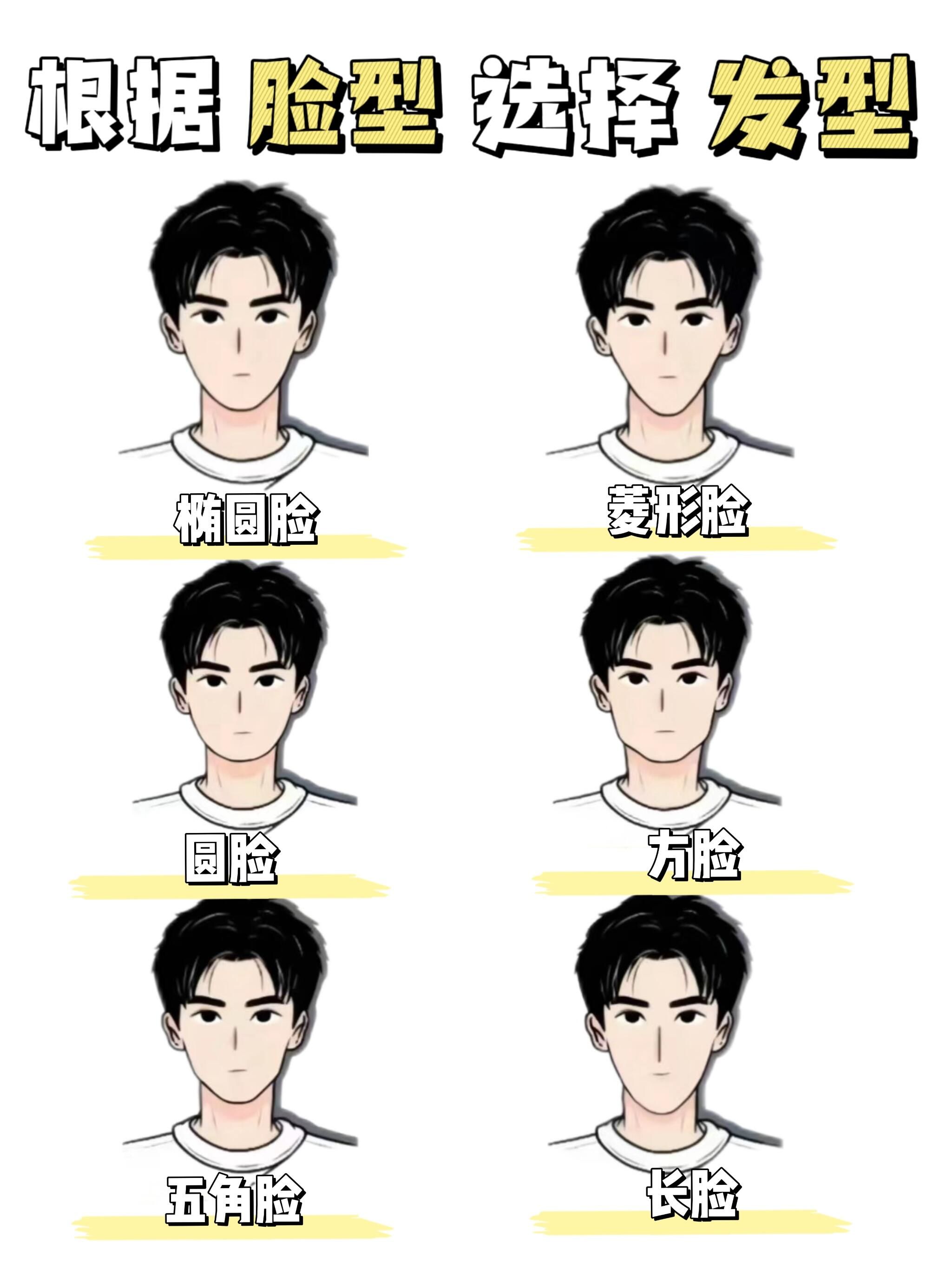 五角脸,椭圆脸,方形脸,圆形脸,菱形脸和长形脸
☑️辨认脸型