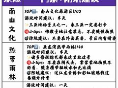 -三亚亚龙湾人间天堂鸟巢度假村