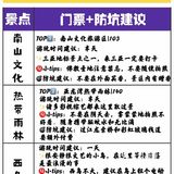 三亚旅游｜超实用精华攻略懒人自取