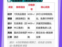 -龙湖重庆时代天街