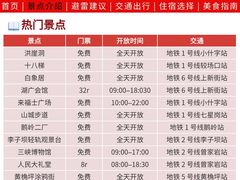 -观音桥步行街