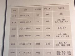 -黄埔军校旧址纪念馆