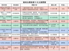 -百联临沂购物中心(临沂路店)