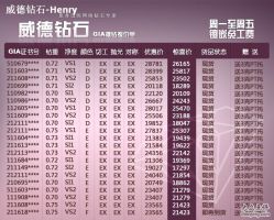 -威德钻石-克拉钻大本营(南京东路店)