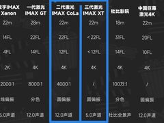 -CGV影城(卓悦中心 IMAX激光店)