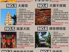 -西安城墙·碑林历史文化景区