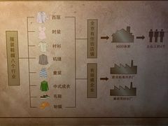 -上海纺织博物馆