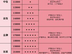 -妇贵宝月嫂育儿嫂(北京总部)