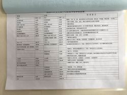 体检价目表-成都市妇女儿童中心医院(中心院区)