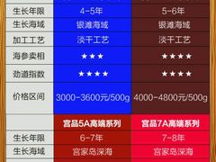 上海宫品海参4大系列淡干海参-宫品海参专卖店(静安大宁店)