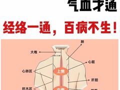 -名医堂永康中医·推拿正骨·针灸·艾灸