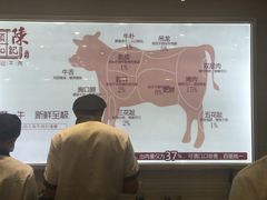 牛的部位-陈记顺和牛肉火锅馆(天河北路店)