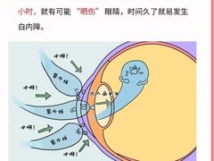 -星视野儿童近视弱视视力训练中心(富荟店)