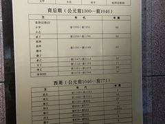 -洛阳周王城天子驾六博物馆