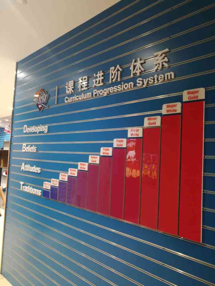 usba美国篮球学院(鲁能城分院)-"鲁能城三楼的usba美国篮球学院是个很