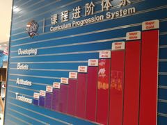 -翼速篮球·少儿篮球培训·中考体育(贵和店·原鲁能城店)