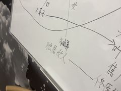 -剧狐剧本杀·月球探案馆(人民广场1号店)