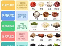 -上海君和堂中医门诊部(徐汇店)