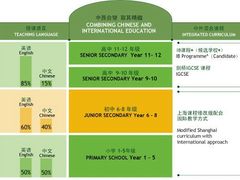 -上海民办包玉刚实验学校(小学部)