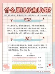 -美肤盾祛痘·问题肌头疗管理中心