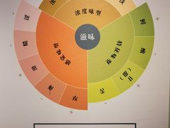 -中国茶叶博物馆(双峰馆区)