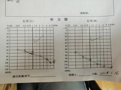 -声望听力助听器(东方路店)