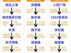 -鸿姐老火锅·传统炒料(上海旗舰店)