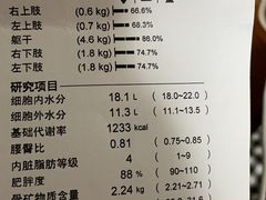 -一兆韦德健身(浦东万达会所)