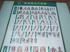 -通透堂中医·精准推拿(旗舰店)